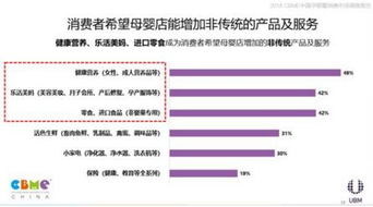 2018 CBME中國孕嬰童消費市場調查報告發布與市場調查服務解析