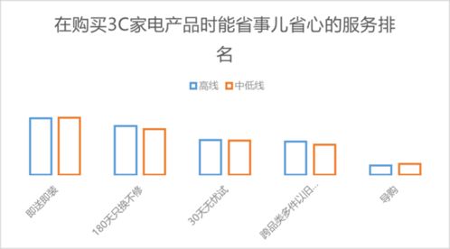 京東發(fā)布《2022中國電器服務(wù)市場報(bào)告》 近30%用戶通過服務(wù)創(chuàng)新實(shí)現(xiàn)“省錢消費(fèi)”