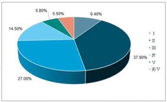 2022-2028年中國水質(zhì)監(jiān)測設(shè)備市場深度調(diào)查與未來發(fā)展趨勢分析